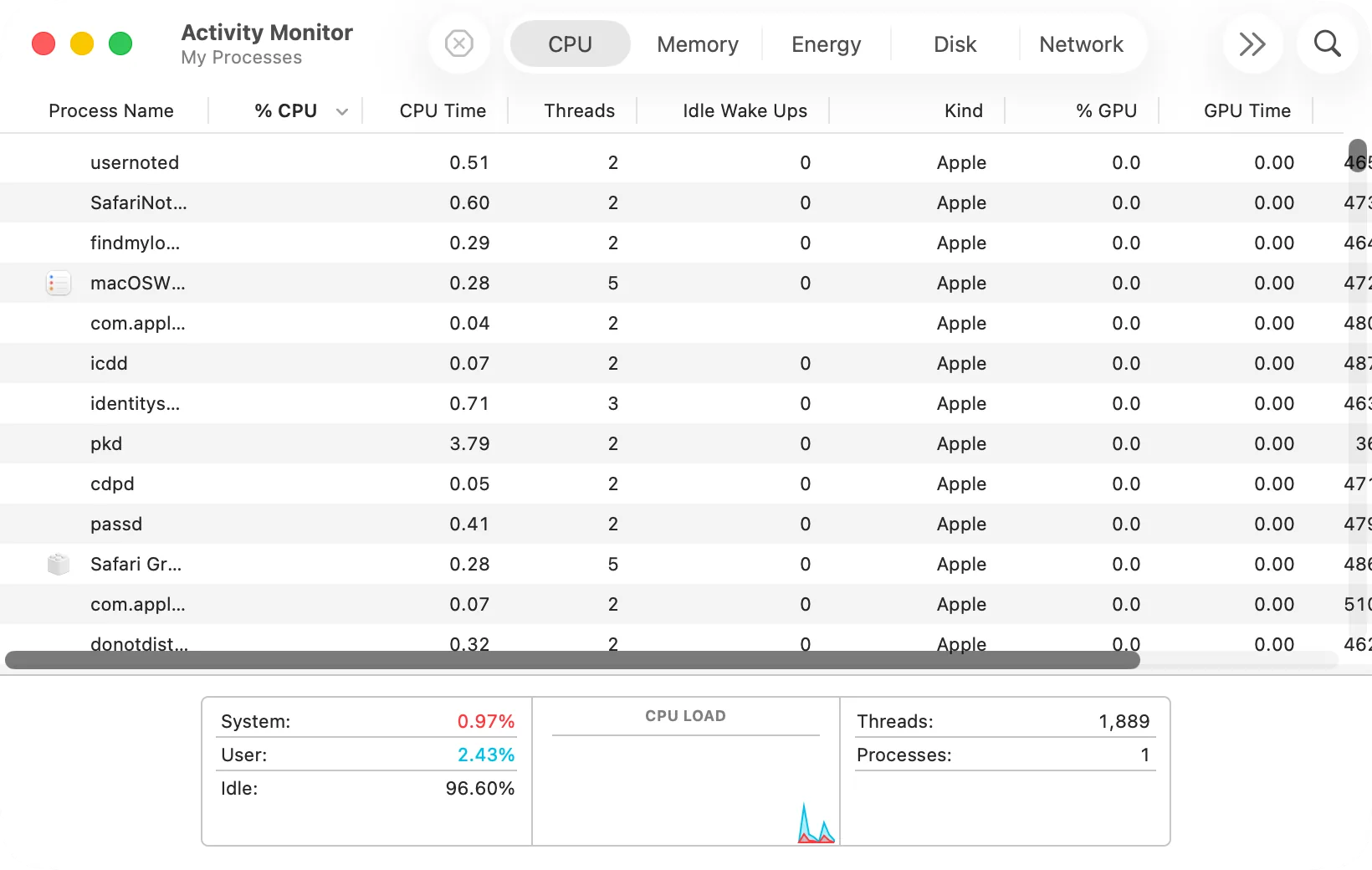 Activity Monitor, CPU: apps sorted by % CPU
